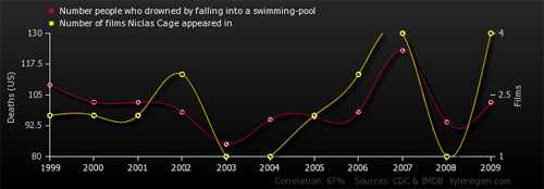 graph_drown_cage